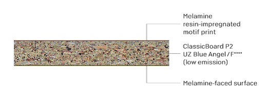 Individualni obični iveral s oznakom Blue Angel