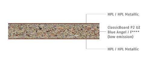 Obični iveral obložen ultrapasom HPL i s oznakom Blue Angel