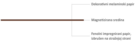 Magnetski ultrapas (HPL)