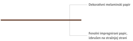 Individualni ultrapas (HPL)