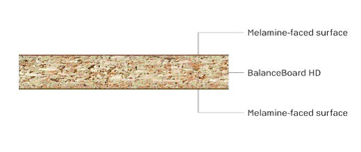 Obični iveral Balance HD