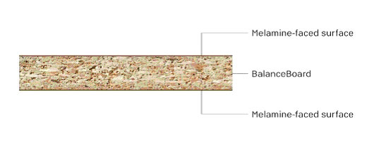 Obični iveral Balance