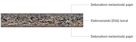 (ESA) Elektrostatska iverica