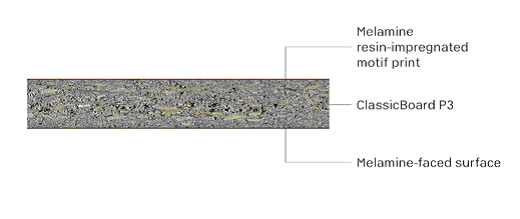 Individualni iveral P3