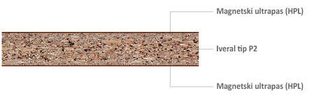 Iveral obložen magnetskim ultrapasom (HPL)