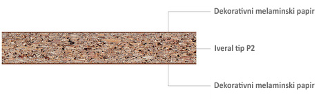 Iveral – visoki sjaj