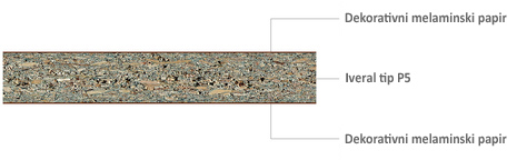 Vodootporni iveral tip P3