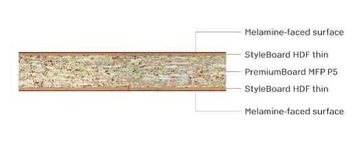 Iveral ultrapas HPL za namještaj MFP Hybrid