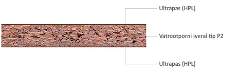 Vatrootporni iveral obložen ultrapasom (HPL)