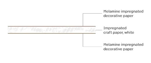 Kompakt ploča s bijelom ispunom, metalik efekt