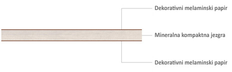 Negorivi kompakt za brodogradnju