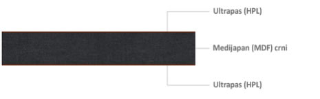 Medijapan (MDF) s crnom ispunom obložen ultrapasom (HPL)