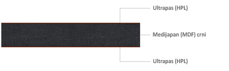 Medijapan (MDF) s crnom ispunom obložen ultrapasom (HPL)
