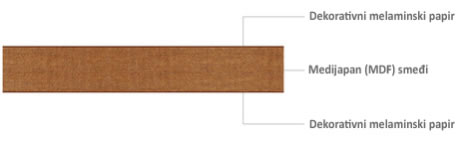 Medijapan (MDF) sa smeđom ispunom