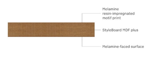 Individualni medijapan MDF Plus