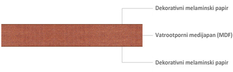 Vatrootporni medijapan (MDF)