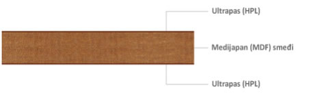 Medijapan (MDF) sa smeđom ispunom obložen ultrapasom (HPL)