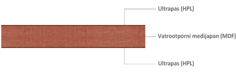 Vatrootporni medijapan obložen ultrapasom (HPL)