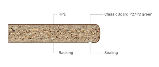 Radna ploča, Classic