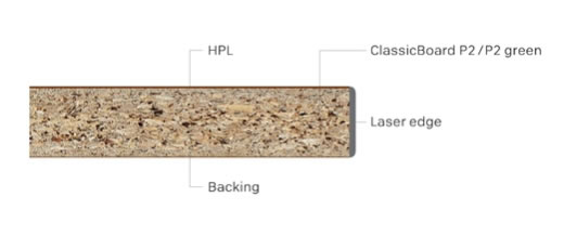 Radna ploča, PerForm