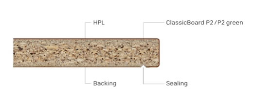 Ravna ploča, Quadra