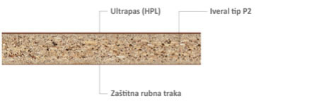 Radna ploča, ravni rubovi