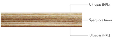 Breza šperploča obložena ultrapasom (HPL)