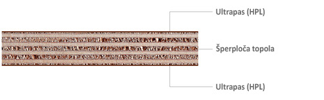 Topola šperploča obložena ultrapasom HPL
