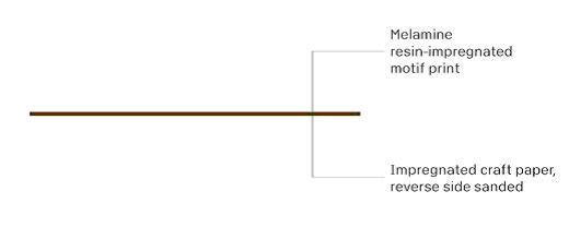 Individualni vatrootporni ultrapas HPL